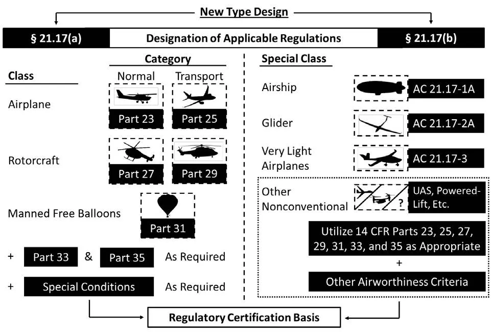 Special Case Certificate